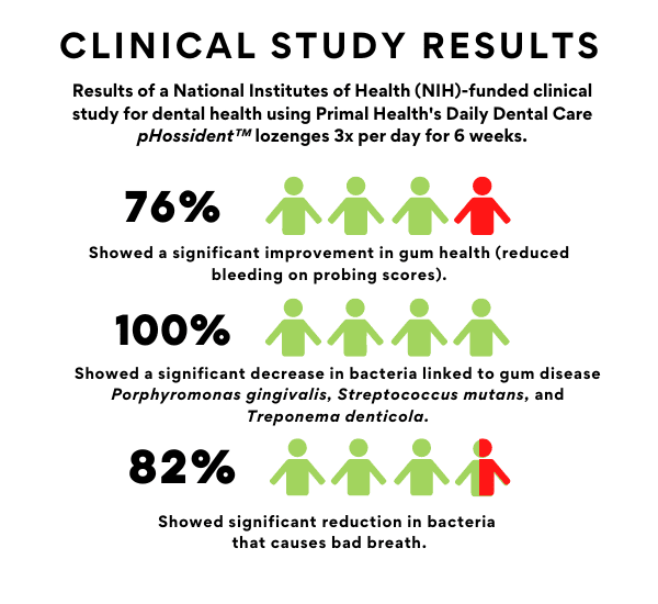 New NIH Graphic (1080 × 990 px) (600 × 550 px)